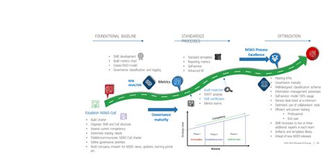 m365 roadmap|Stay on top of changes .